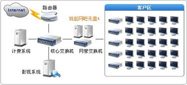 锐起无盘系统与企业管理软件 一站式计算机软硬件解决方案