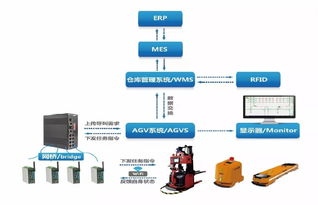 2018软博会 艾吉威与多家巨头软件产品多维展示软件开发新趋势
