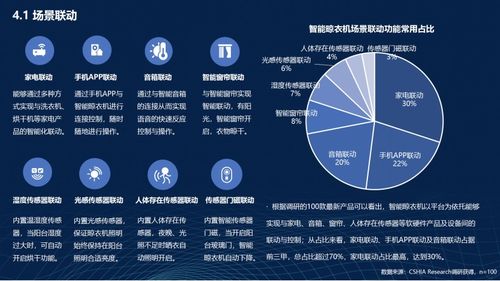 2022智能晾衣机产业发展白皮书 软件开发与重磅数据深度解析
